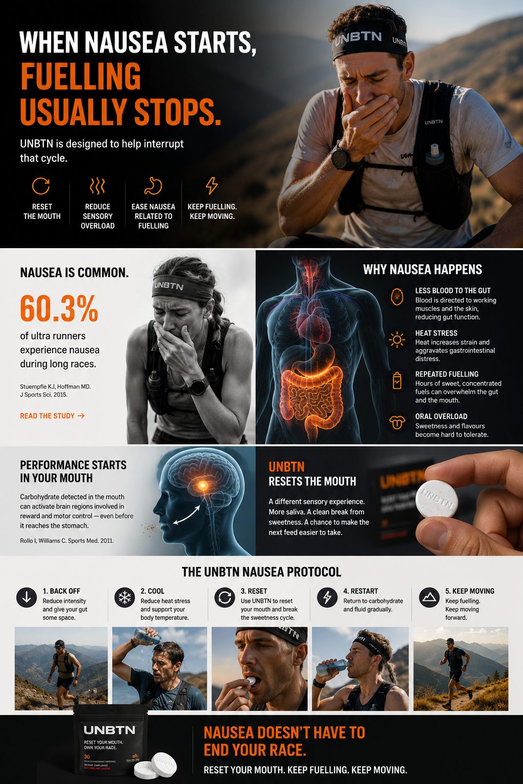UNBTN infographic: when nausea starts, fuelling usually stops — statistics, causes of nausea and the five-step UNBTN nausea protocol.
